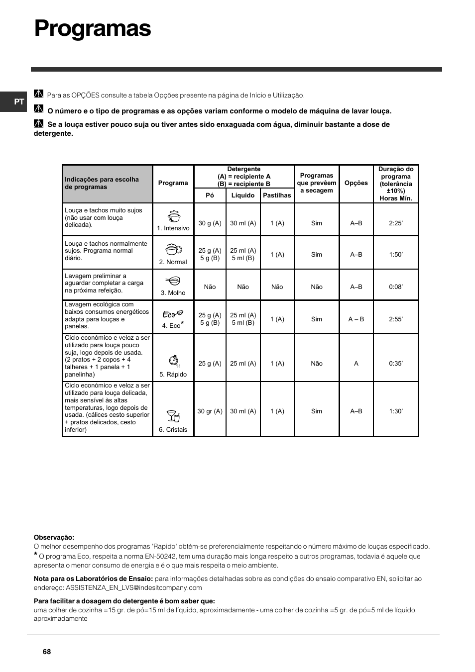 Programas | Indesit DFG 262 User Manual | Page 68 / 84