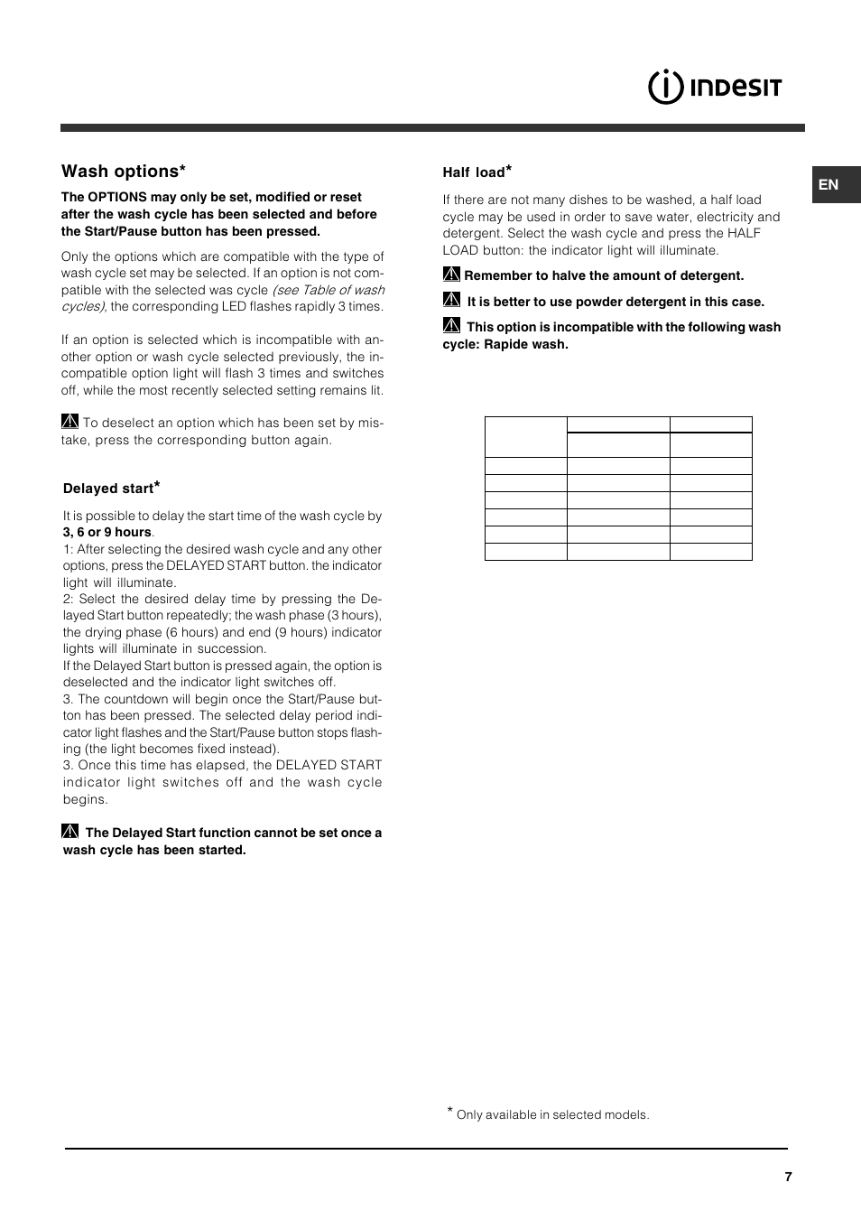 Wash options | Indesit DFG 262 User Manual | Page 7 / 84