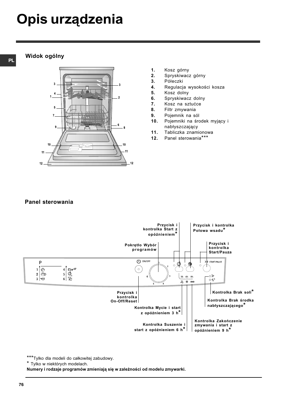 Opis urz¹dzenia, Widok ogólny, Panel sterowania | Indesit DFG 262 User Manual | Page 76 / 84