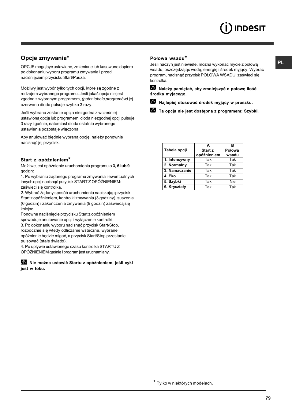 Opcje zmywania | Indesit DFG 262 User Manual | Page 79 / 84