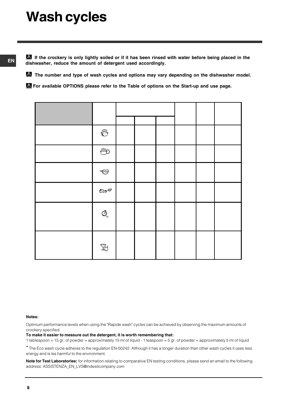 Wash cycles | Indesit DFG 262 User Manual | Page 8 / 84