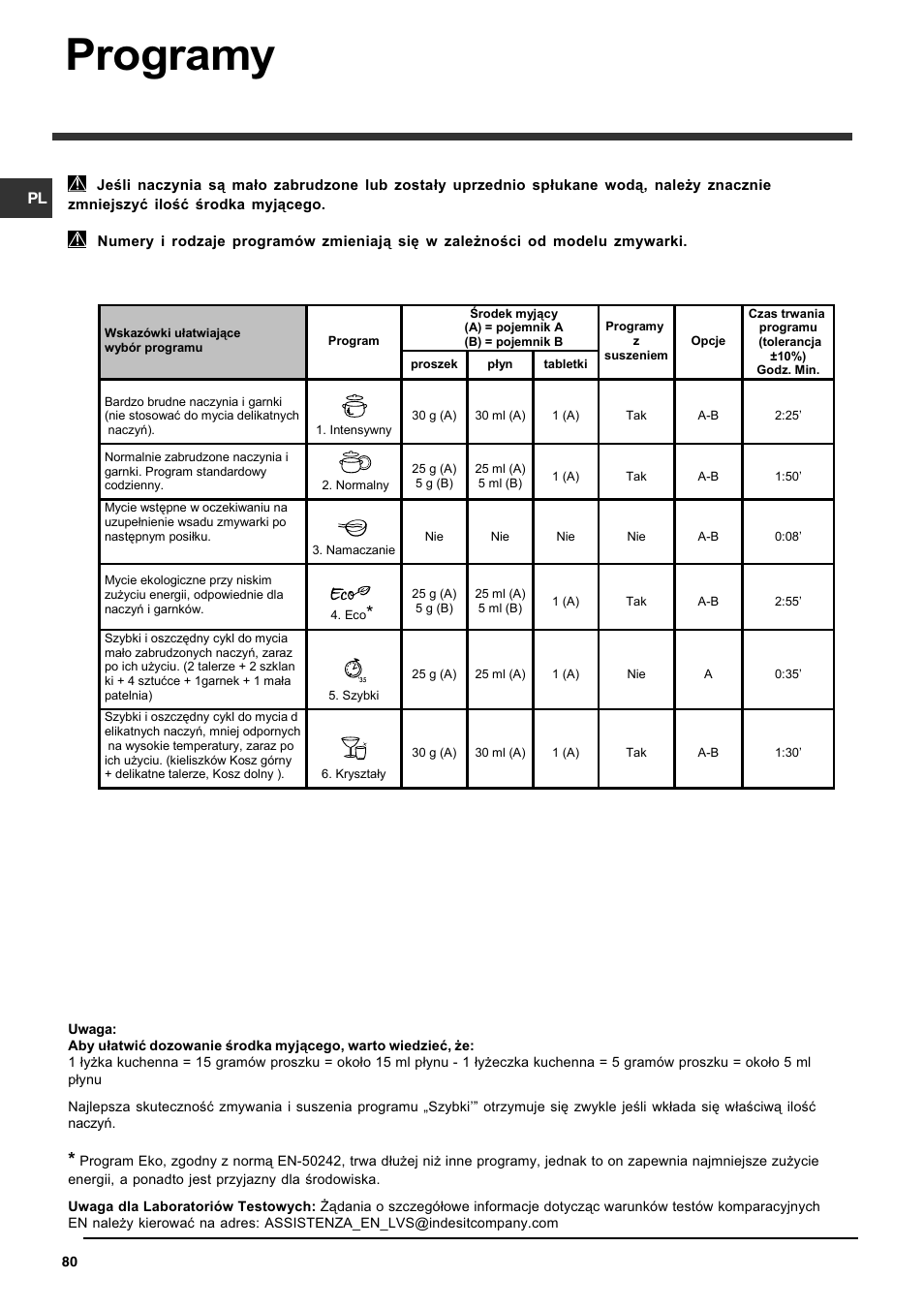 Programy | Indesit DFG 262 User Manual | Page 80 / 84