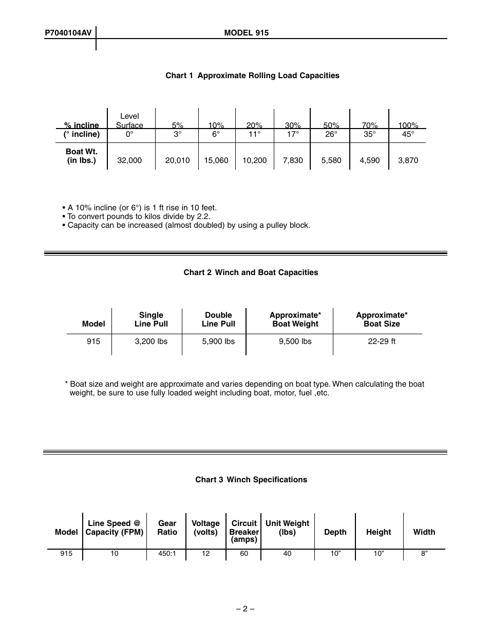 Powerwinch 915 User Manual | Page 2 / 8