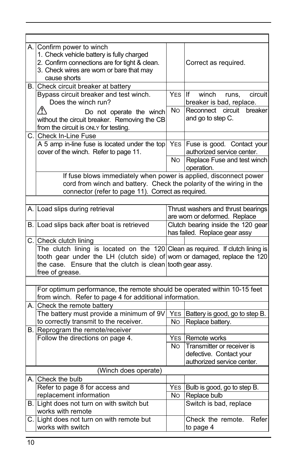 Powerwinch RC 30 User Manual | Page 12 / 20