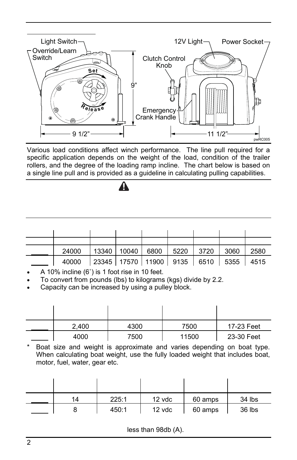 Warning | Powerwinch RC 30 User Manual | Page 4 / 20