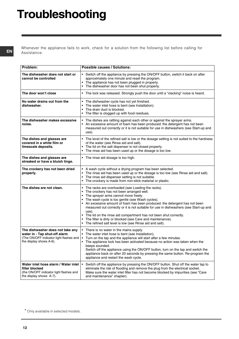 Troubleshooting | Indesit DFP 5731 NX User Manual | Page 12 / 84