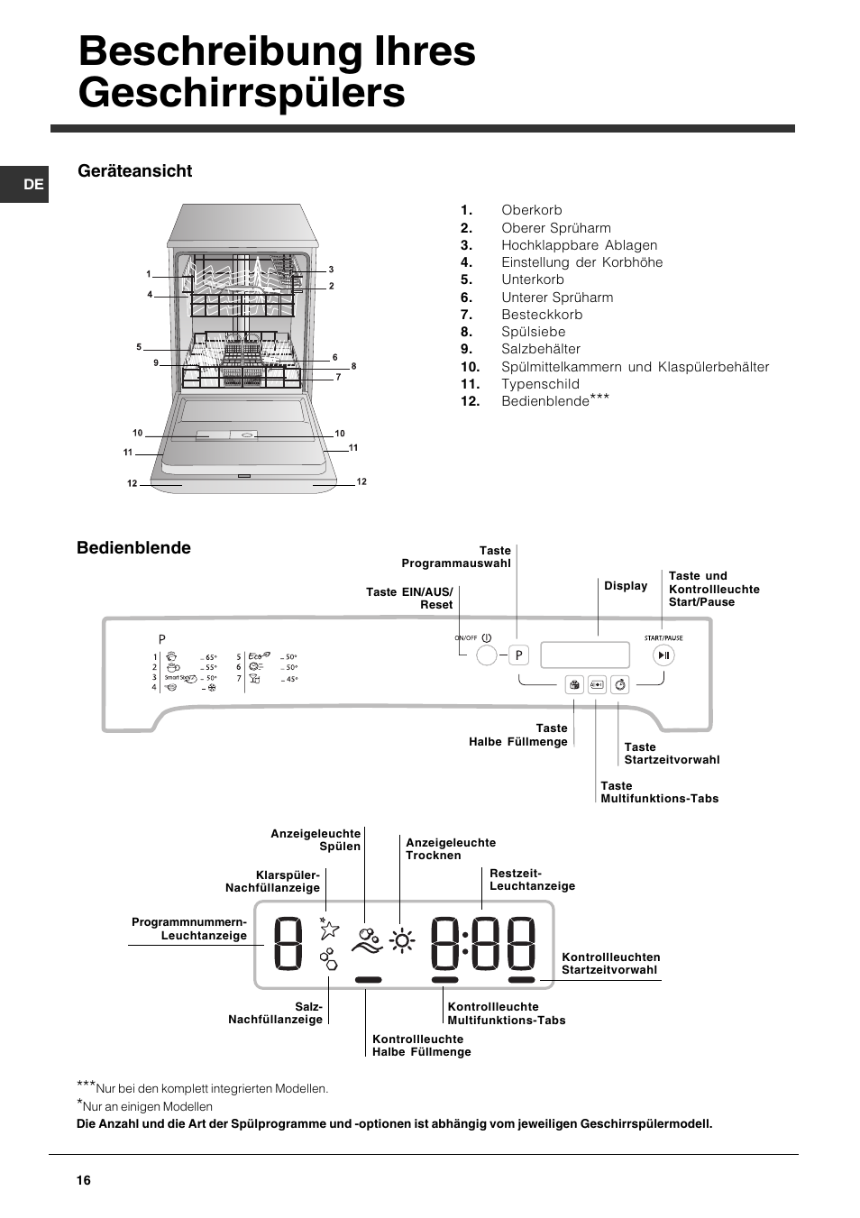 Beschreibung ihres geschirrspülers, Geräteansicht, Bedienblende | Indesit DFP 5731 NX User Manual | Page 16 / 84