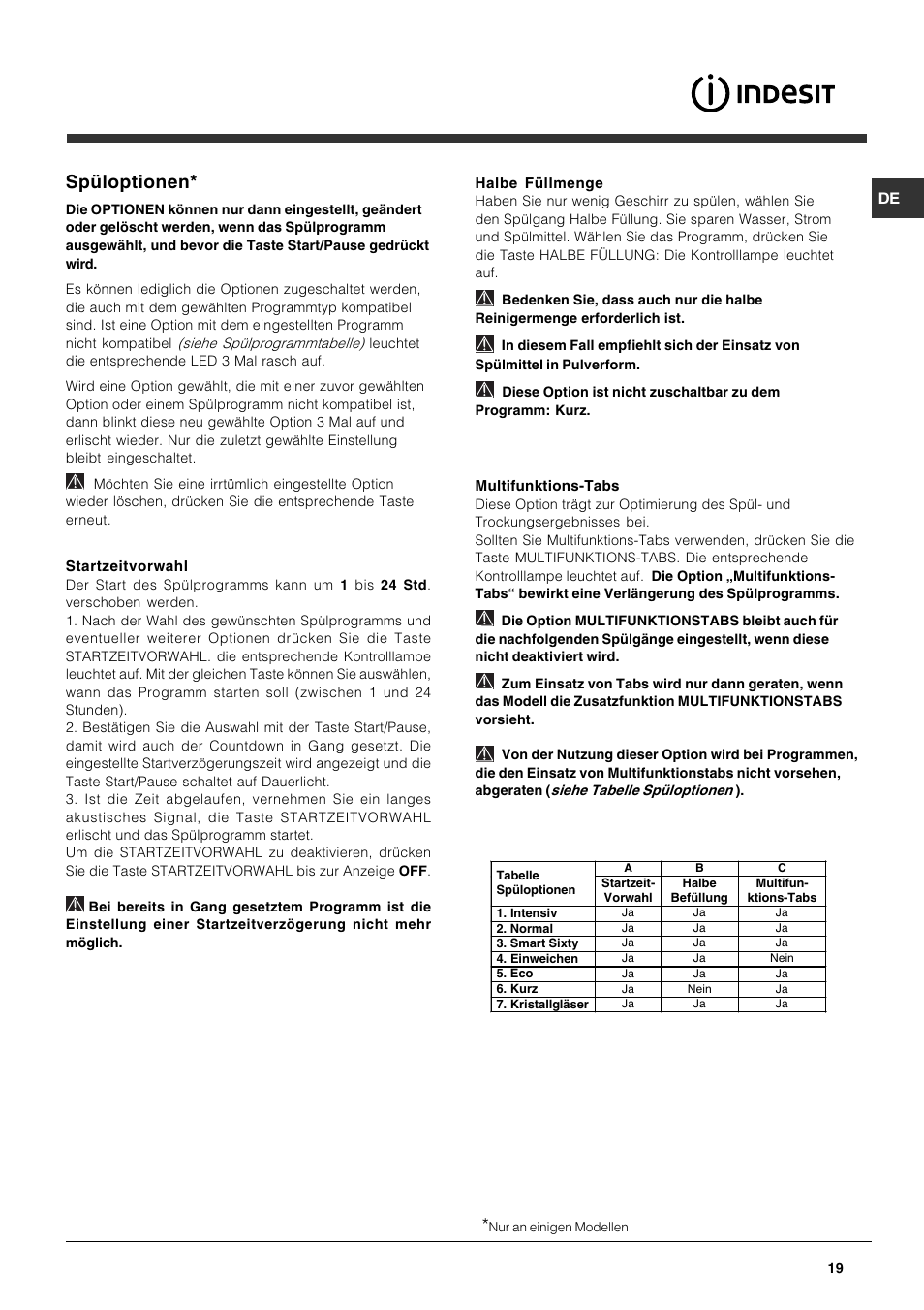 Spüloptionen | Indesit DFP 5731 NX User Manual | Page 19 / 84