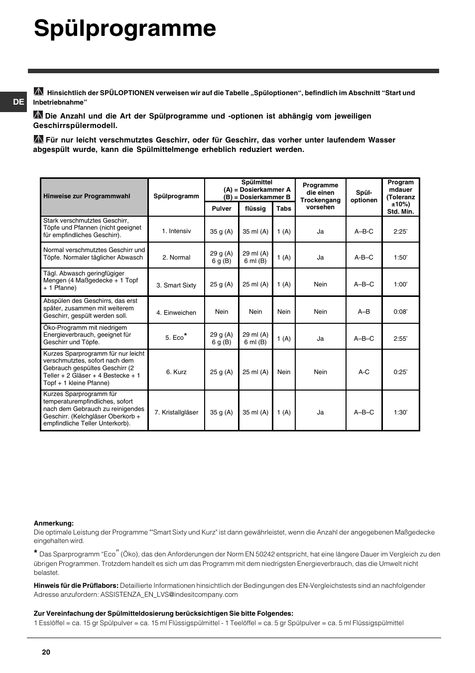 Spülprogramme | Indesit DFP 5731 NX User Manual | Page 20 / 84