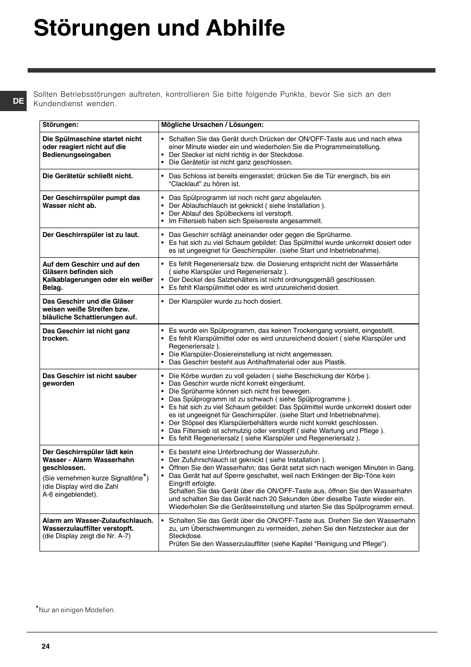 Störungen und abhilfe | Indesit DFP 5731 NX User Manual | Page 24 / 84