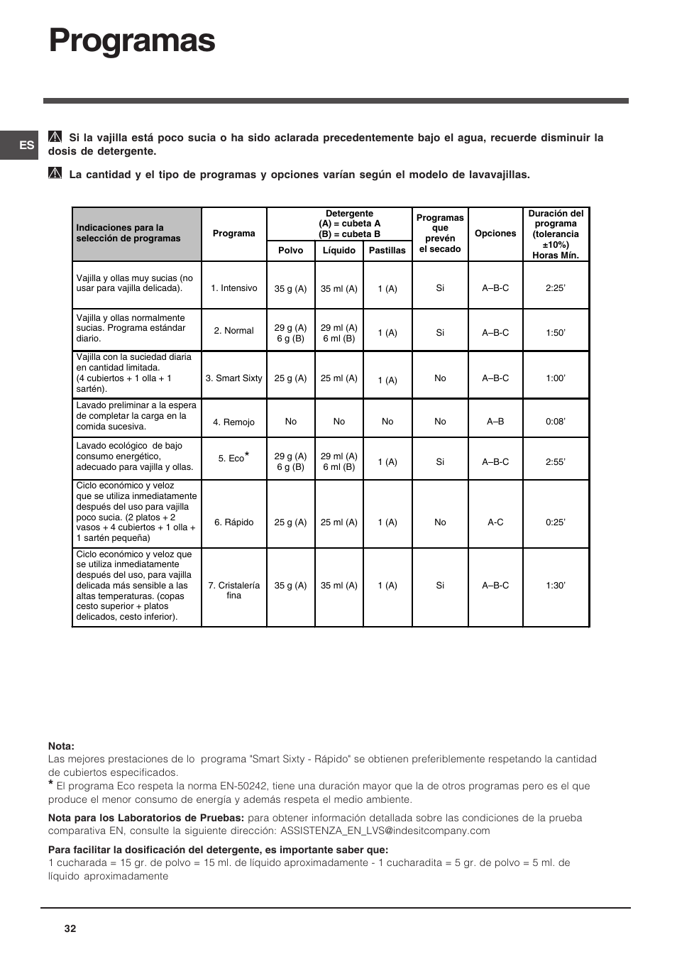 Programas | Indesit DFP 5731 NX User Manual | Page 32 / 84