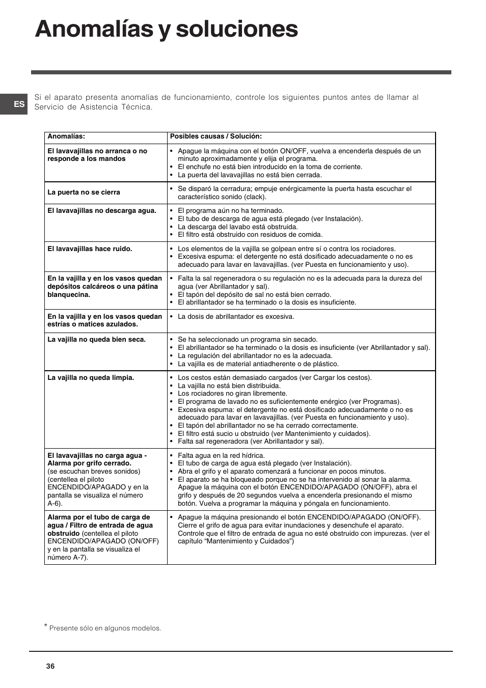 Anomalías y soluciones | Indesit DFP 5731 NX User Manual | Page 36 / 84