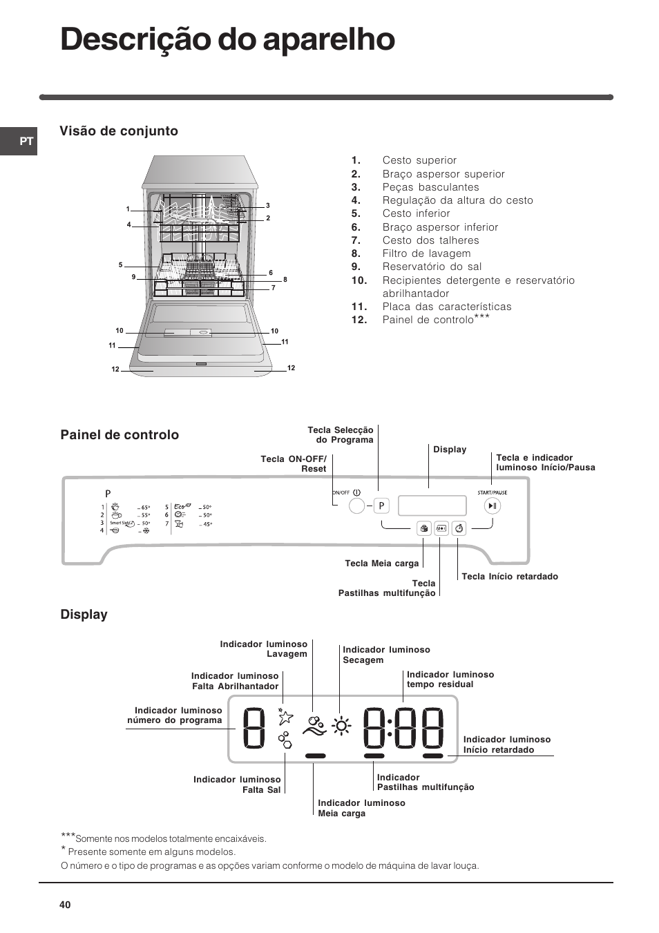 Descrição do aparelho, Visão de conjunto, Painel de controlo display | Indesit DFP 5731 NX User Manual | Page 40 / 84