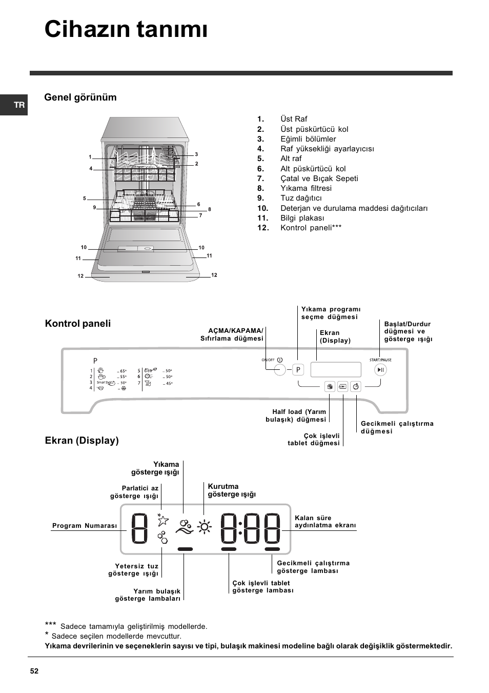 Cihazýn tanýmý, Genel görünüm, Kontrol paneli ekran (display) | Indesit DFP 5731 NX User Manual | Page 52 / 84