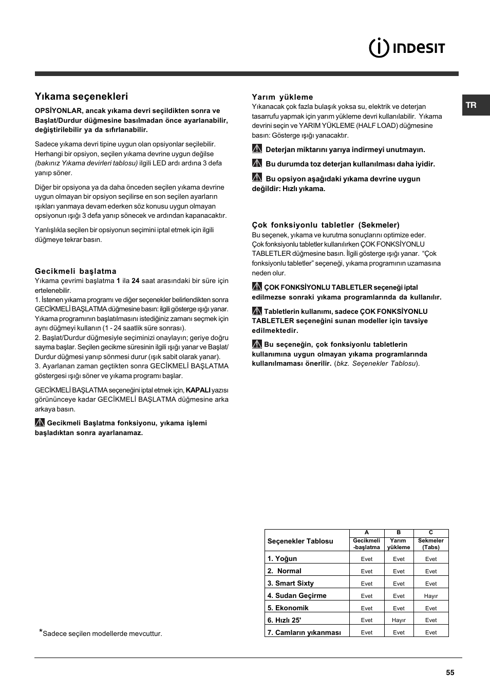Yýkama seçenekleri, Yarým yükleme, Gecikmeli baþlatma | Çok fonksiyonlu tabletler, Sekmeler) | Indesit DFP 5731 NX User Manual | Page 55 / 84