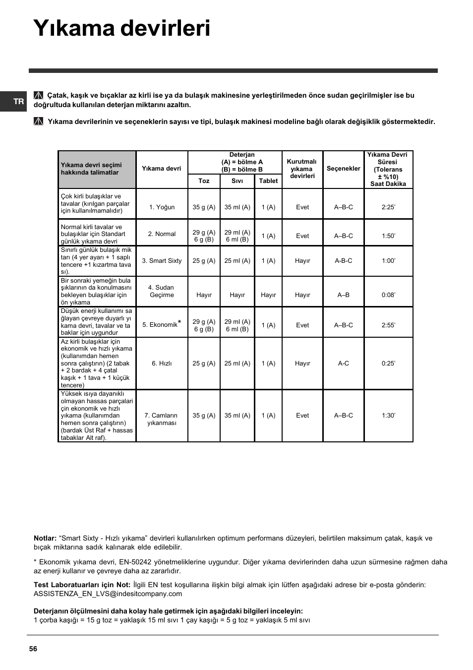 Yýkama devirleri | Indesit DFP 5731 NX User Manual | Page 56 / 84