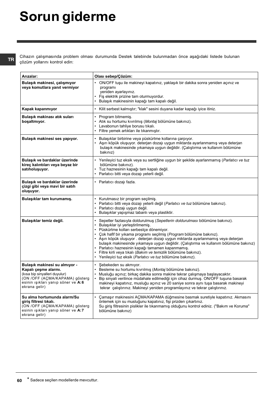 Sorun giderme | Indesit DFP 5731 NX User Manual | Page 60 / 84