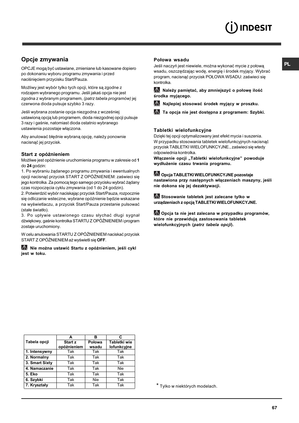 Opcje zmywania | Indesit DFP 5731 NX User Manual | Page 67 / 84