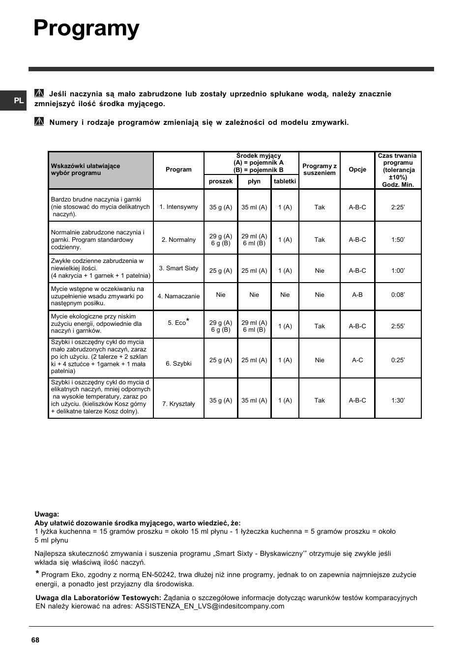 Programy | Indesit DFP 5731 NX User Manual | Page 68 / 84