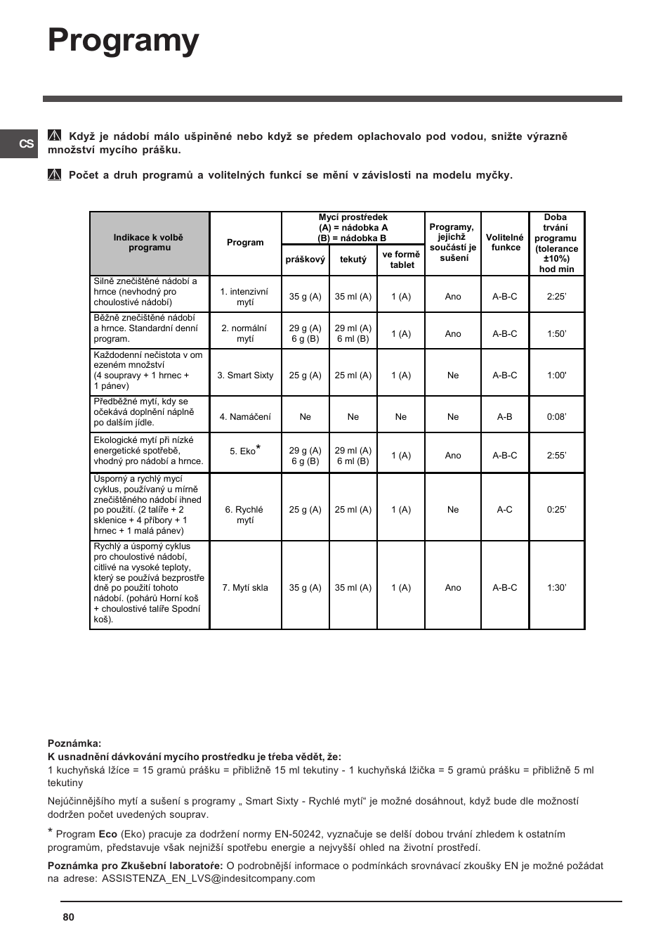 Programy | Indesit DFP 5731 NX User Manual | Page 80 / 84