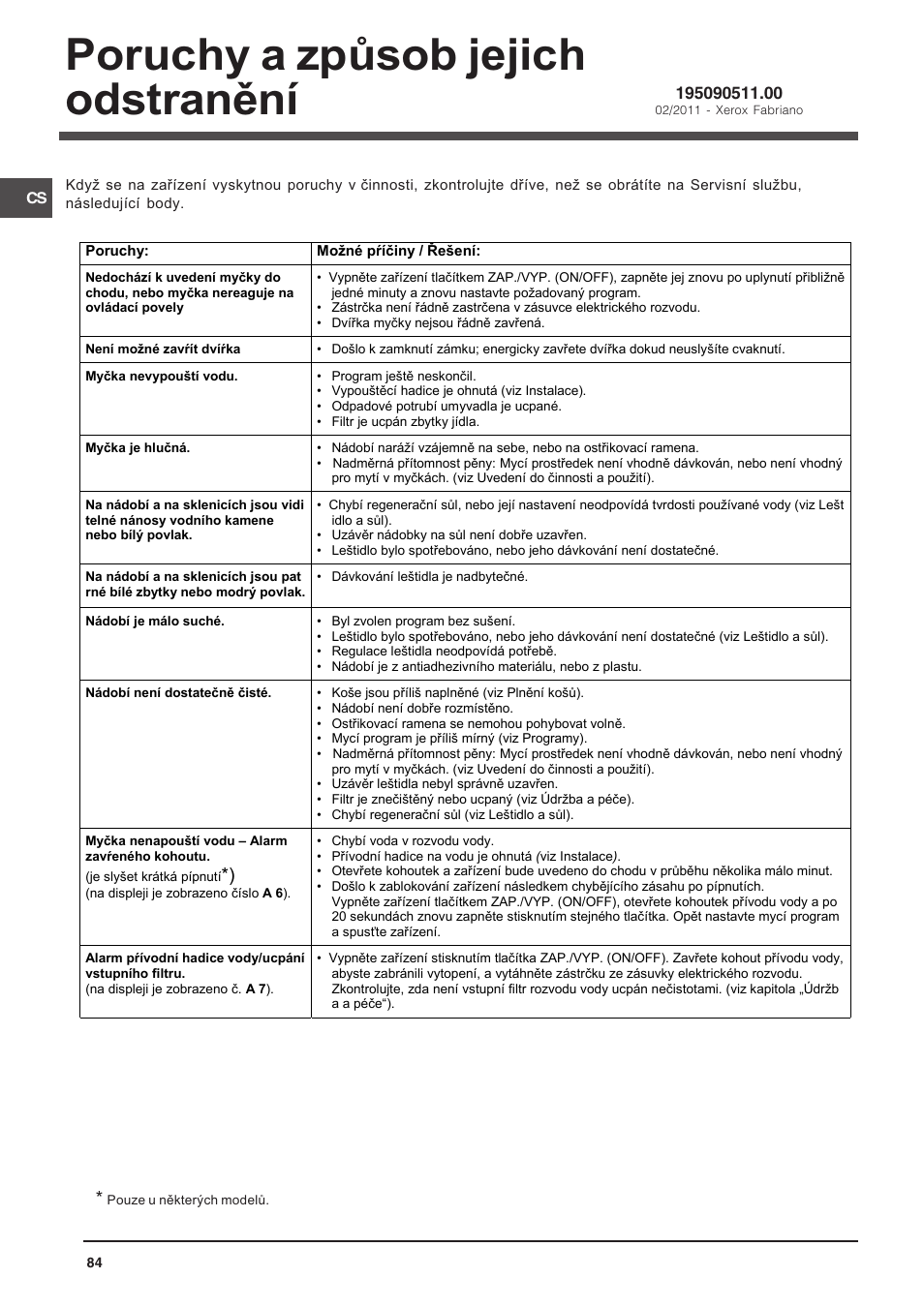 Poruchy a zpùsob jejich odstranìní | Indesit DFP 5731 NX User Manual | Page 84 / 84