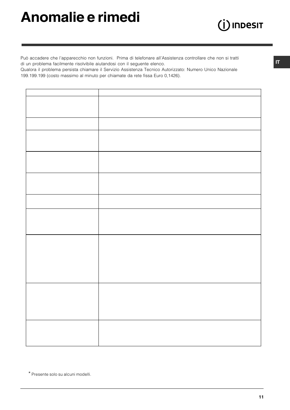 Anomalie e rimedi | Indesit DFG 051 User Manual | Page 11 / 80