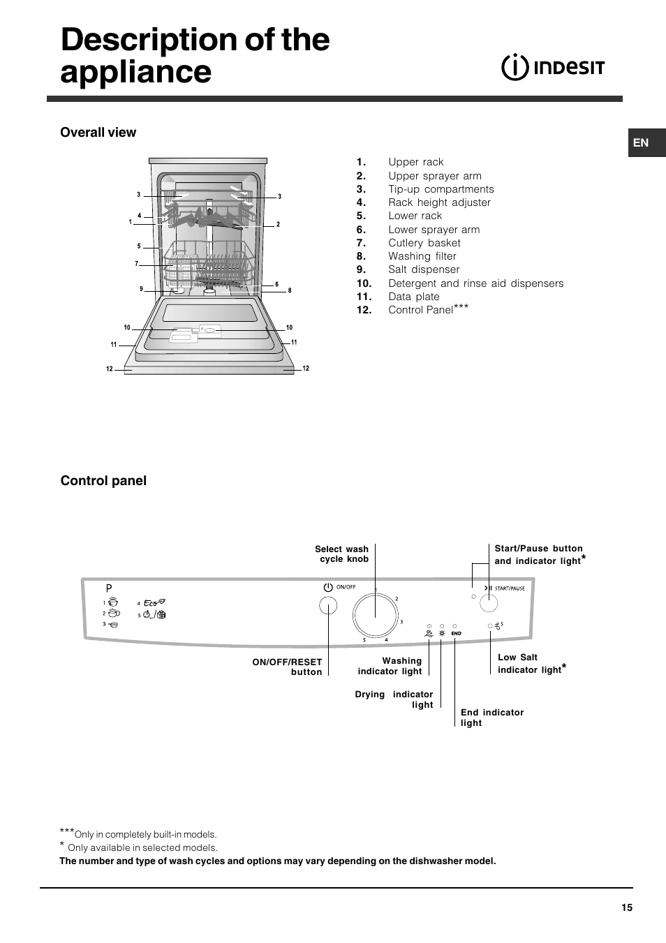 Description of the appliance | Indesit DFG 051 User Manual | Page 15 / 80