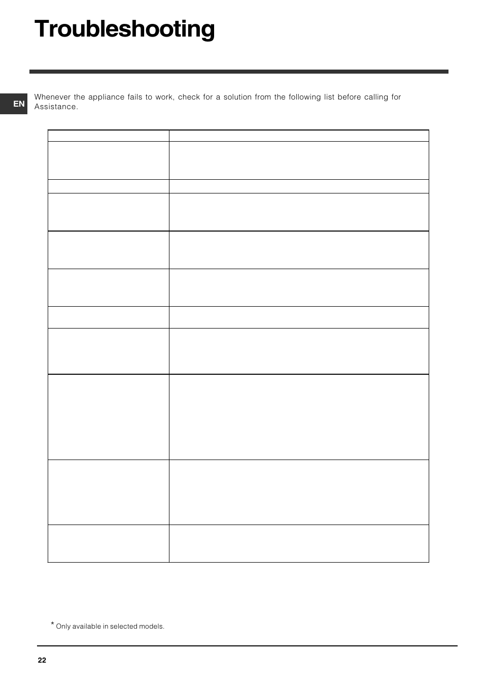 Troubleshooting | Indesit DFG 051 User Manual | Page 22 / 80