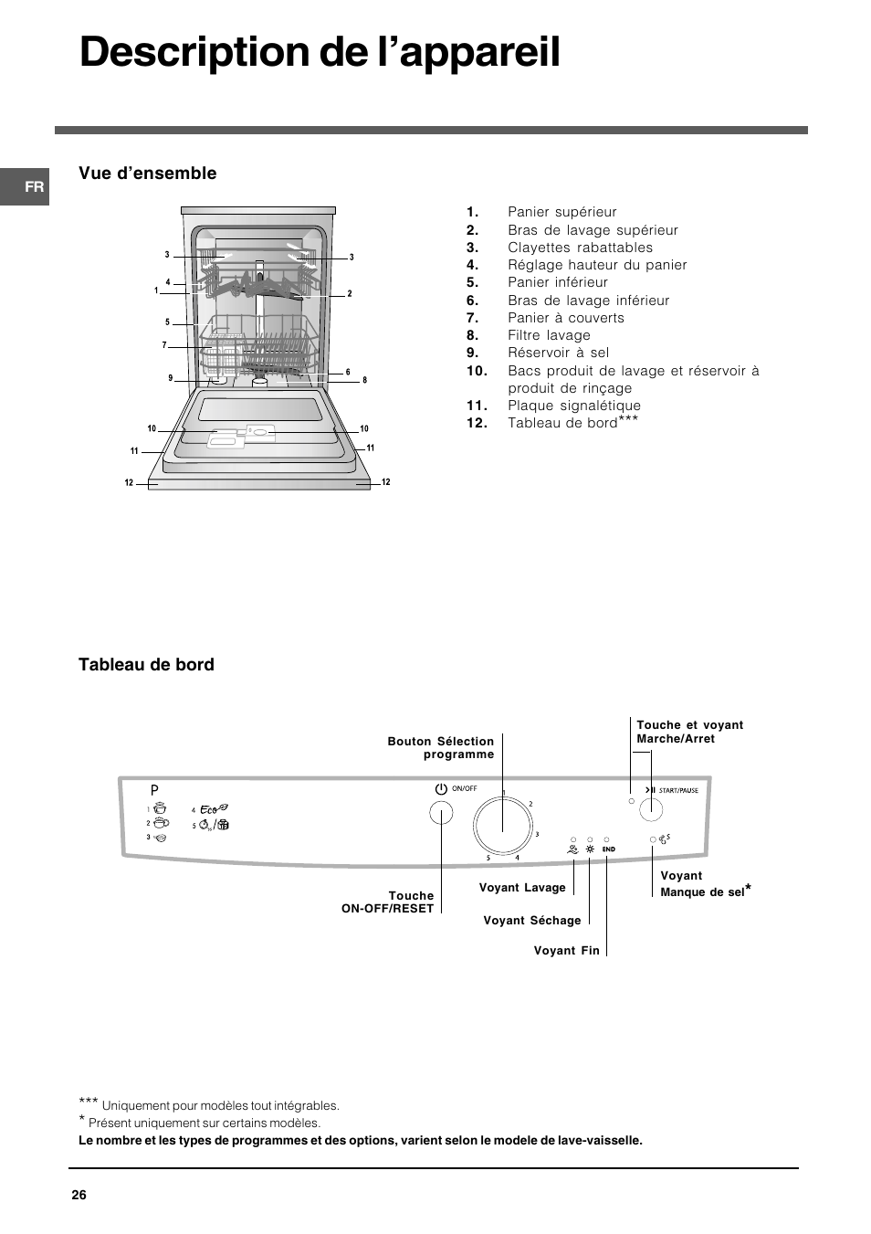 Description de lappareil, Vue densemble, Tableau de bord | Indesit DFG 051 User Manual | Page 26 / 80