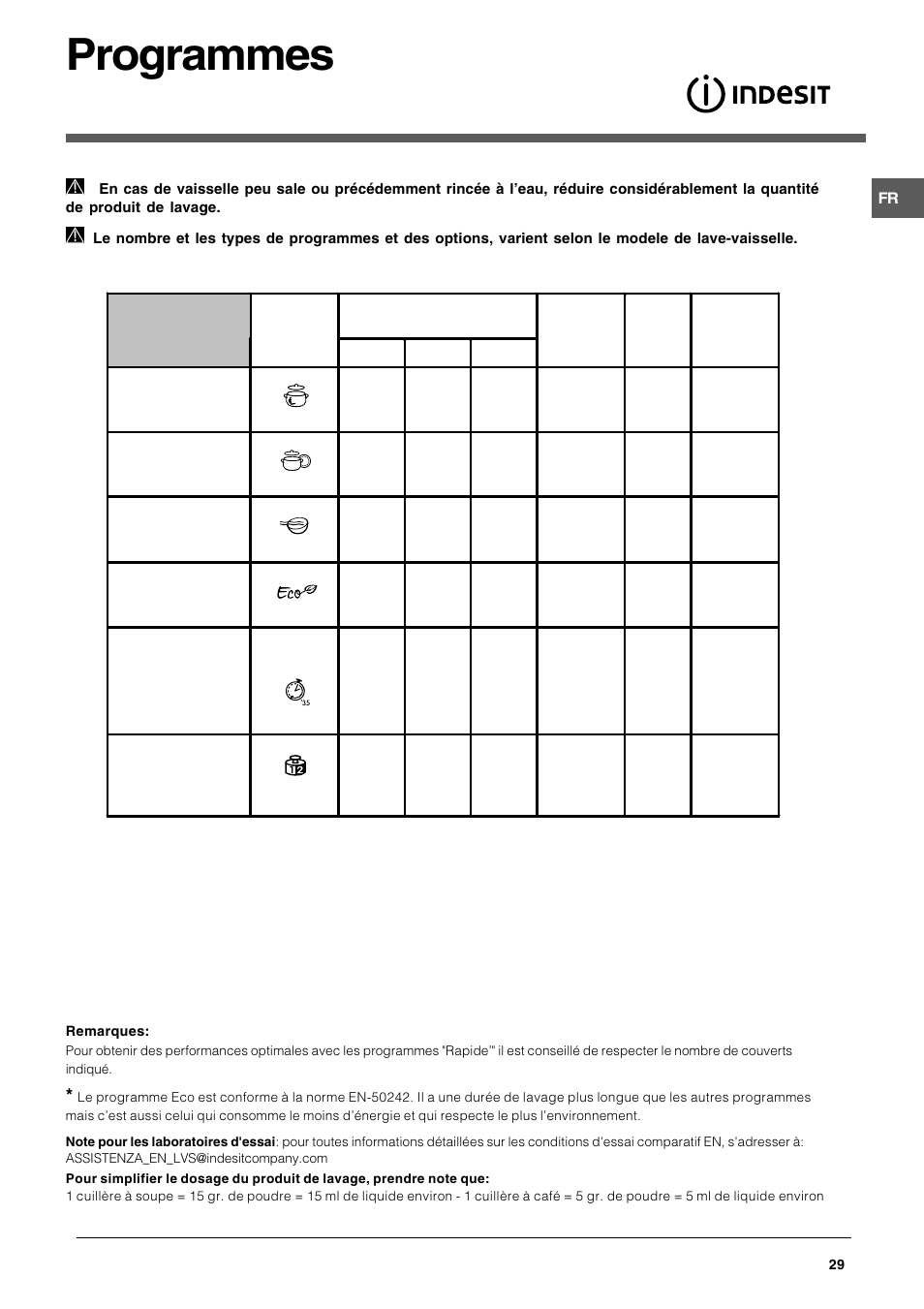 Programmes | Indesit DFG 051 User Manual | Page 29 / 80