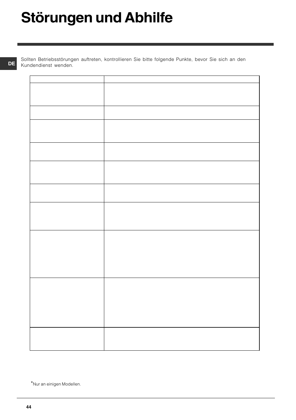 Störungen und abhilfe | Indesit DFG 051 User Manual | Page 44 / 80