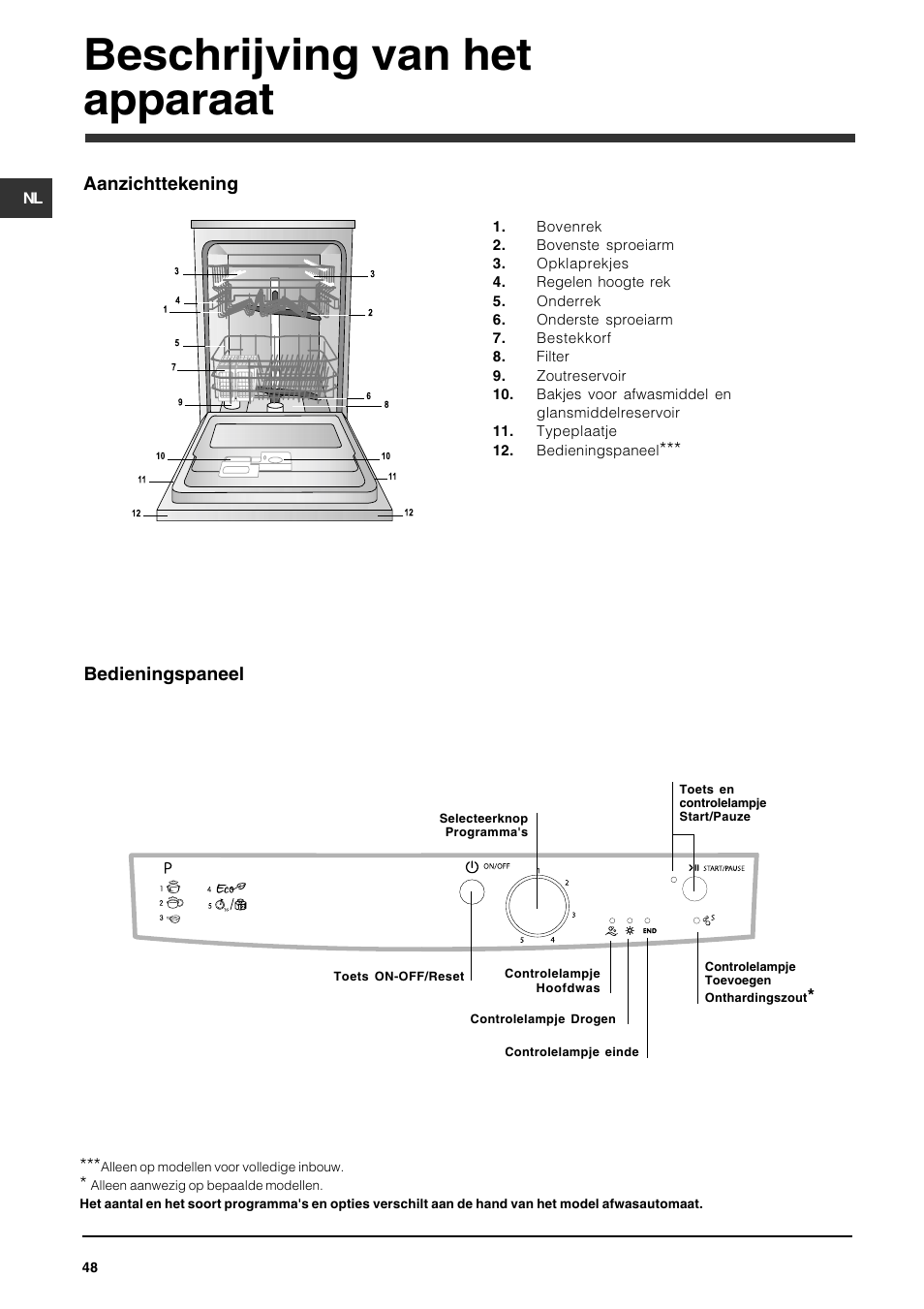 Beschrijving van het apparaat | Indesit DFG 051 User Manual | Page 48 / 80