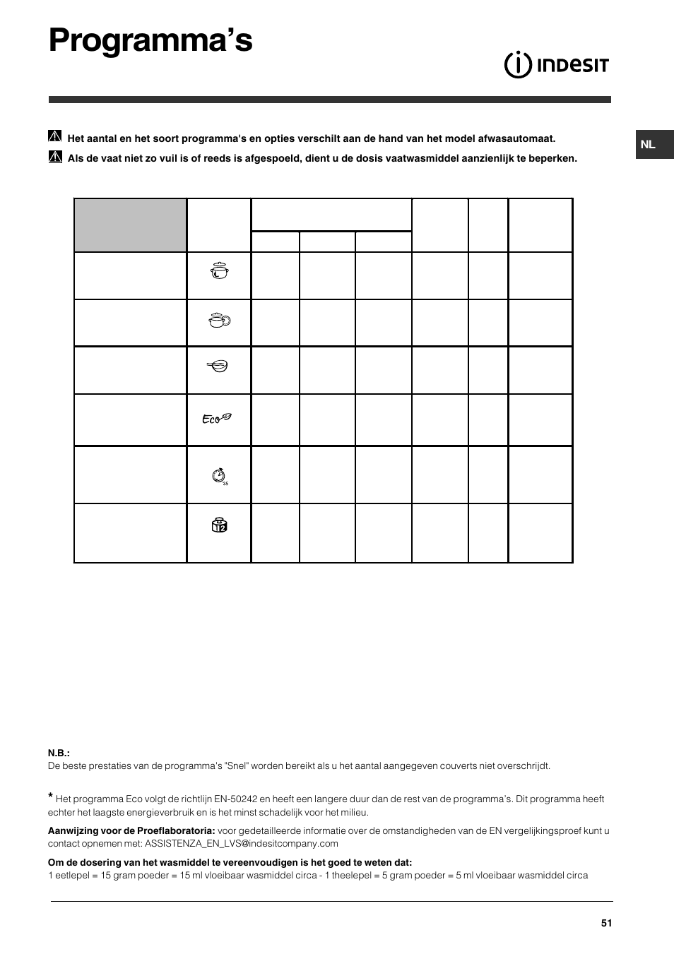 Programmas | Indesit DFG 051 User Manual | Page 51 / 80