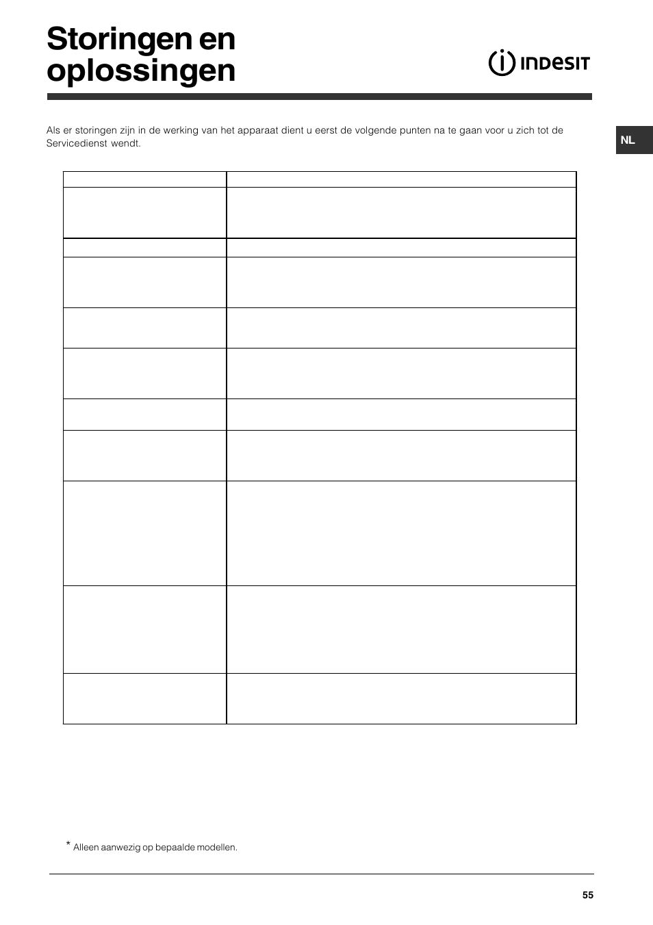Storingen en oplossingen | Indesit DFG 051 User Manual | Page 55 / 80