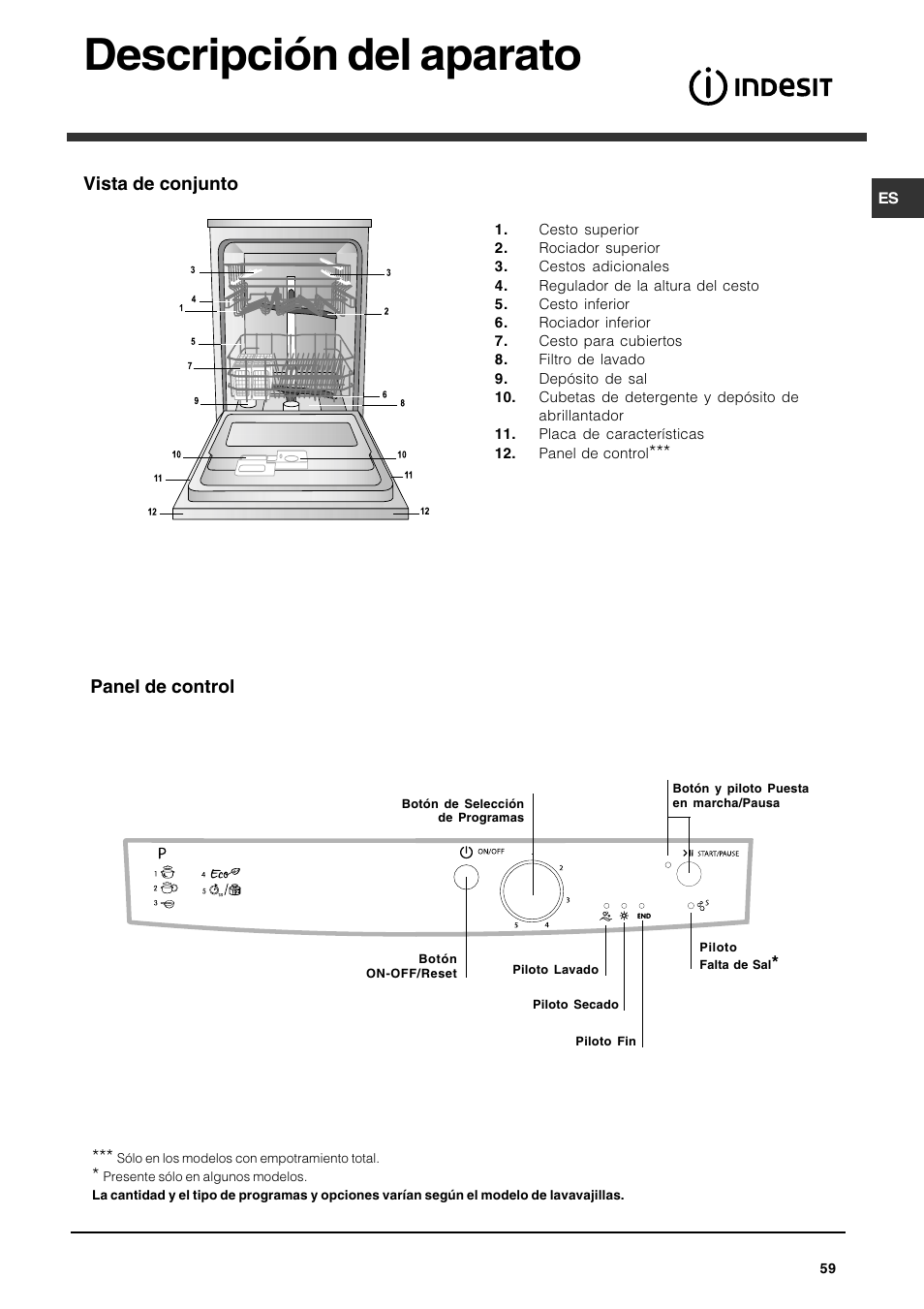 Descripción del aparato, Vista de conjunto, Panel de control | Indesit DFG 051 User Manual | Page 59 / 80