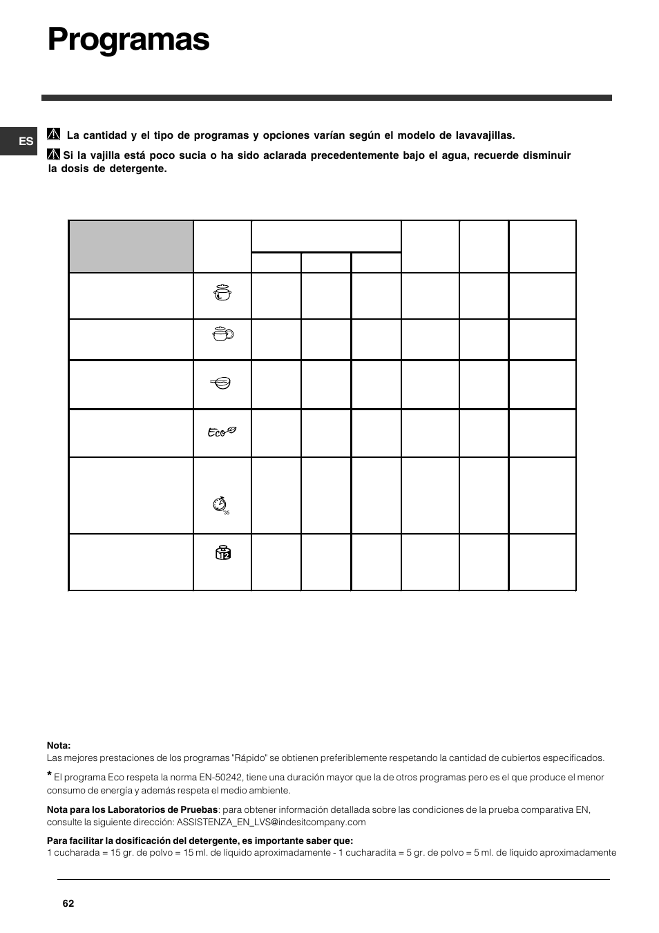 Programas | Indesit DFG 051 User Manual | Page 62 / 80
