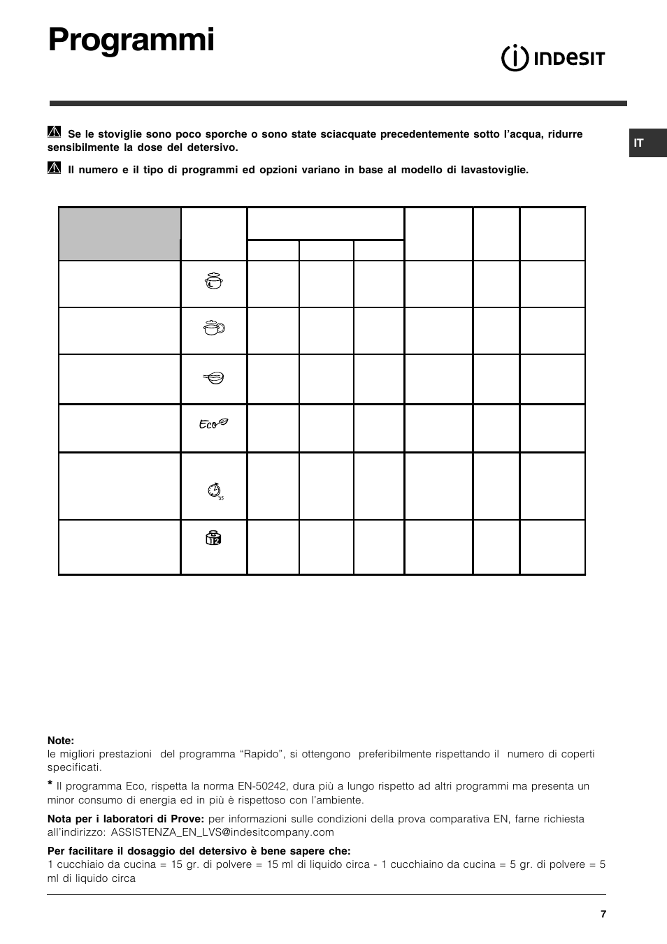 Programmi | Indesit DFG 051 User Manual | Page 7 / 80