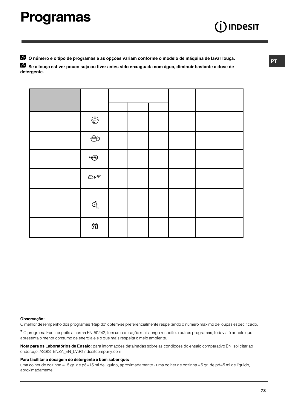 Programas | Indesit DFG 051 User Manual | Page 73 / 80