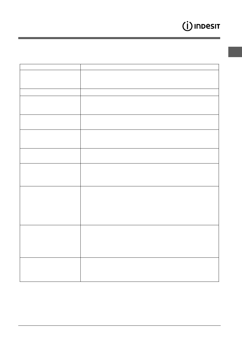 Anomalies et remèdes | Indesit DIS 16 A User Manual | Page 33 / 80