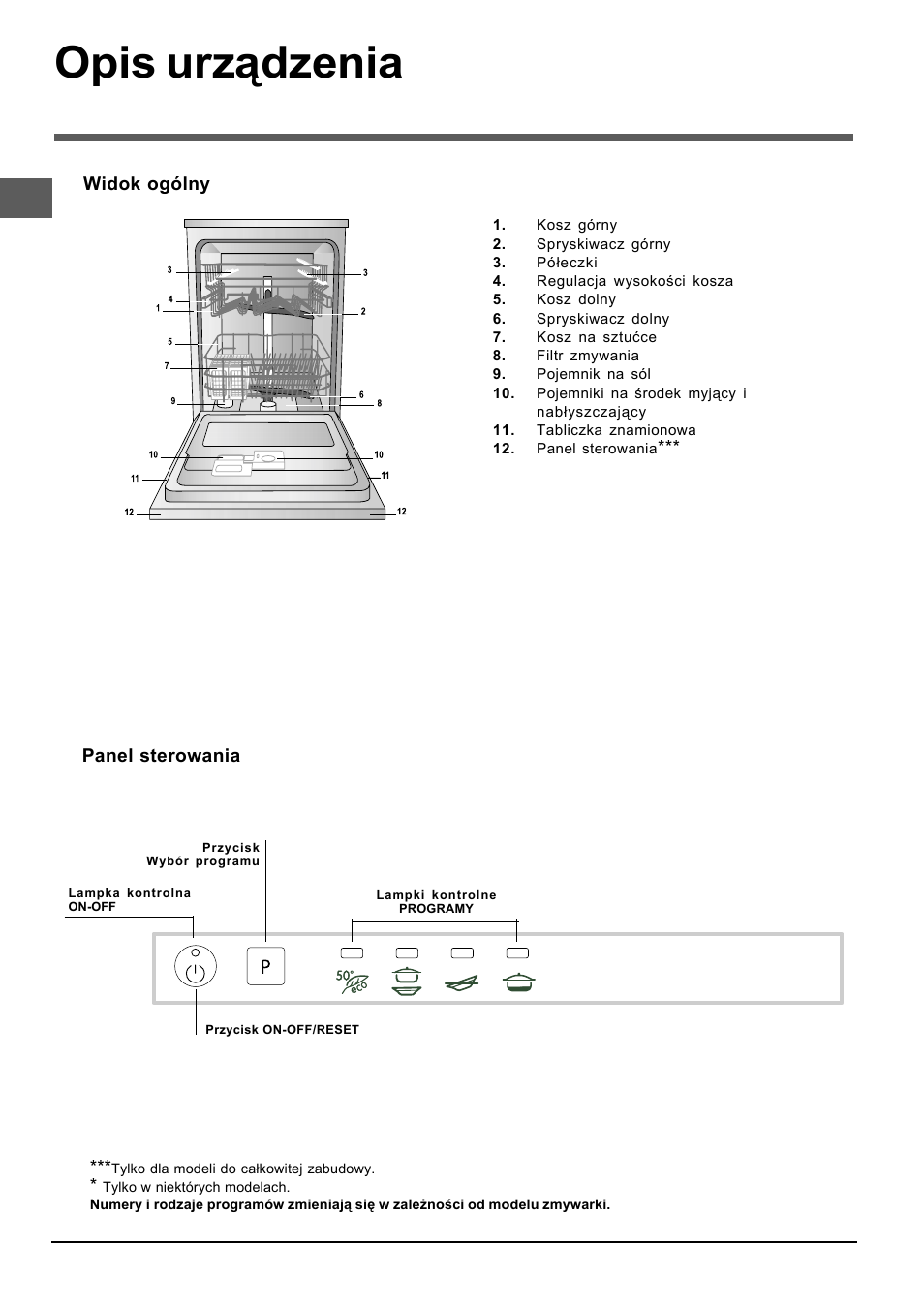 Opis urządzenia | Indesit DIF 04 User Manual | Page 70 / 80