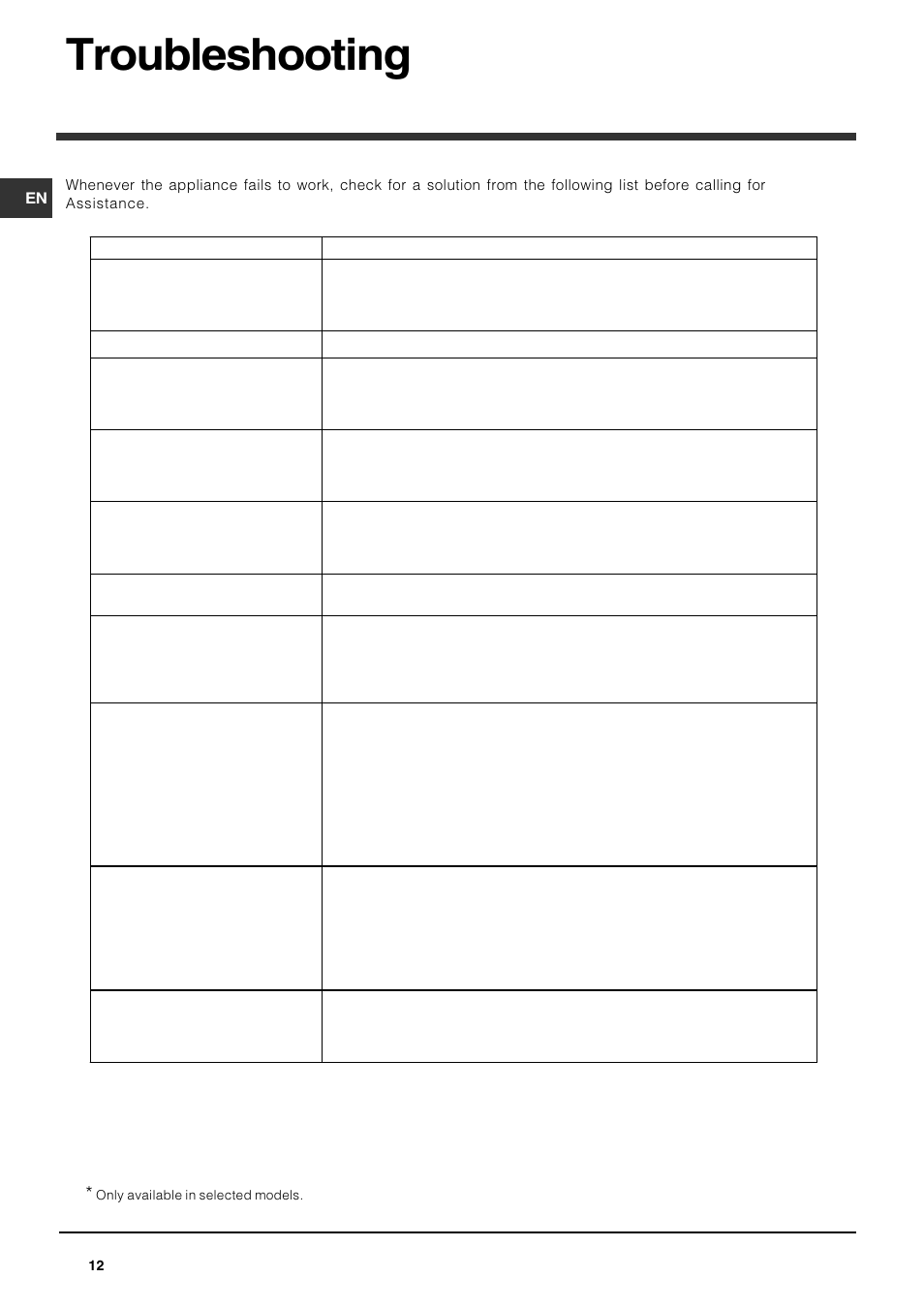 Troubleshooting | Indesit DPG 15 WH User Manual | Page 12 / 16