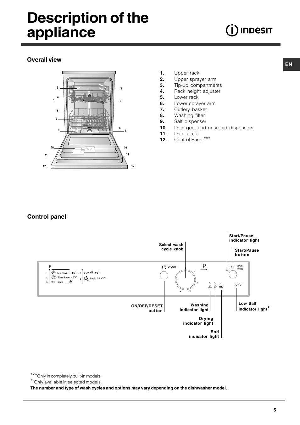 Description of the appliance | Indesit DPG 15 WH User Manual | Page 5 / 16