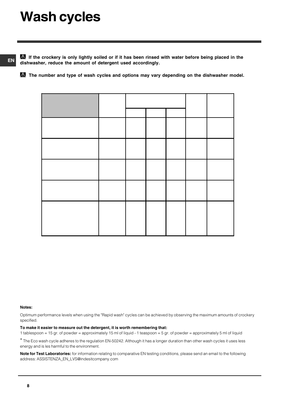 Wash cycles | Indesit DPG 15 WH User Manual | Page 8 / 16