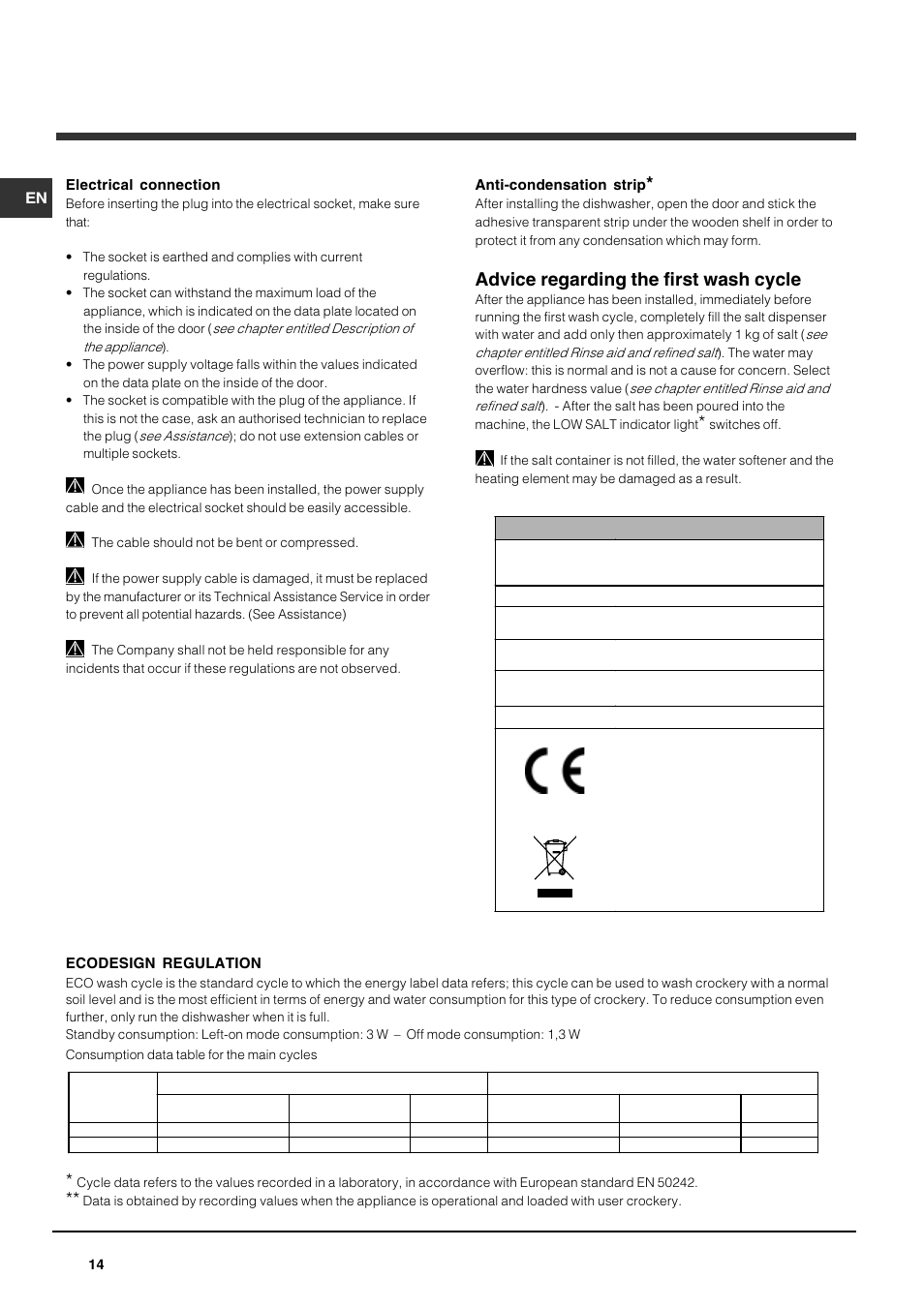 Advice regarding the first wash cycle | Indesit DPG 36 A IX User Manual | Page 14 / 80