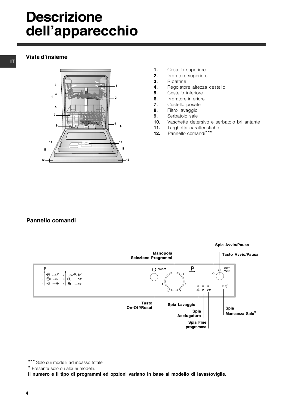 Descrizione dellapparecchio | Indesit DPG 36 A IX User Manual | Page 4 / 80