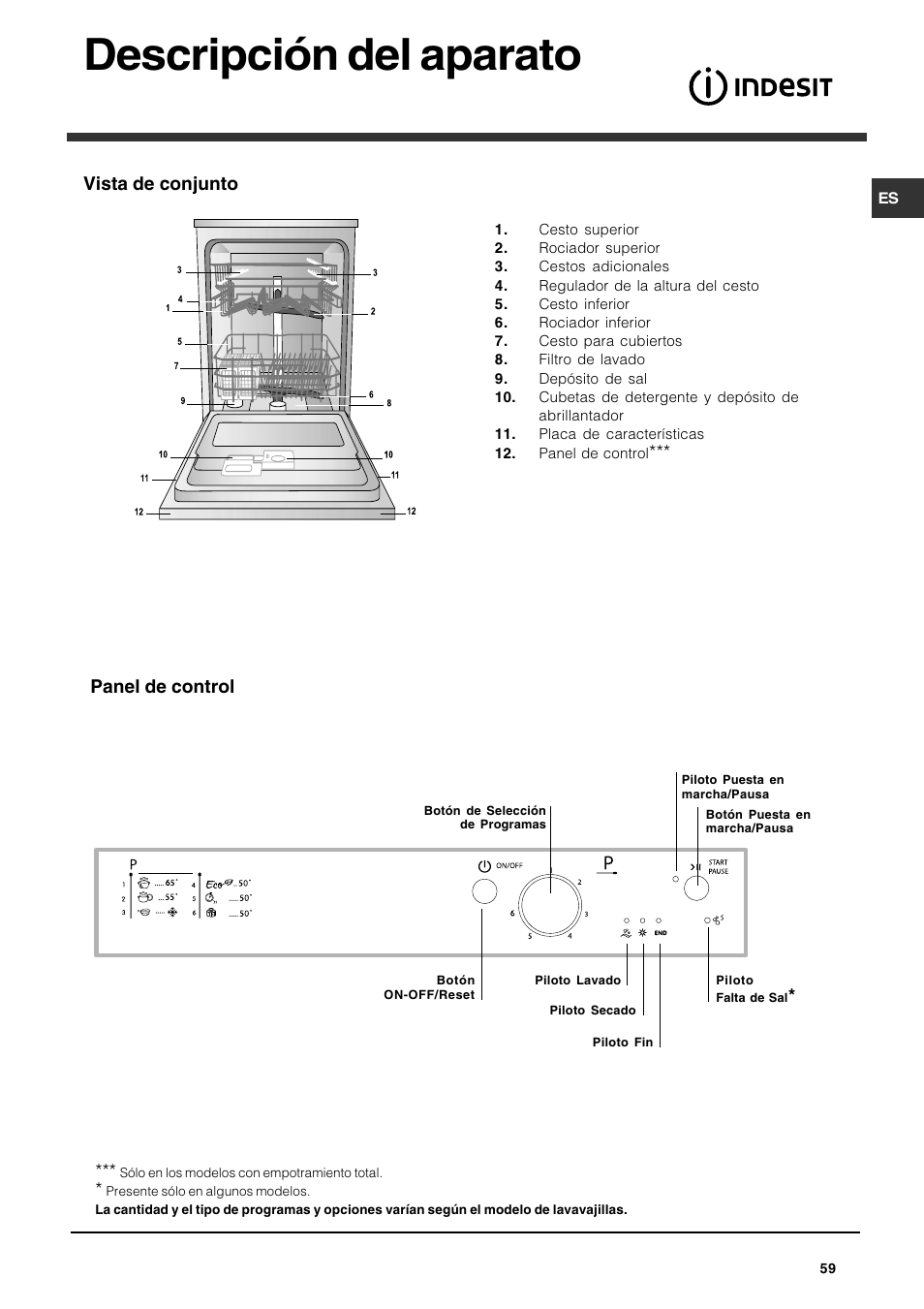 Descripción del aparato, Vista de conjunto, Panel de control | Indesit DPG 36 A IX User Manual | Page 59 / 80