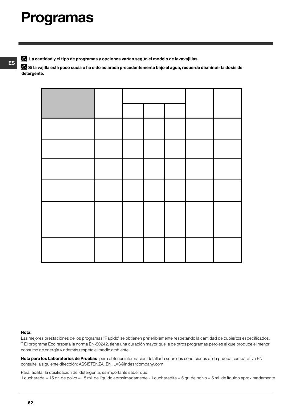 Programas | Indesit DPG 36 A IX User Manual | Page 62 / 80