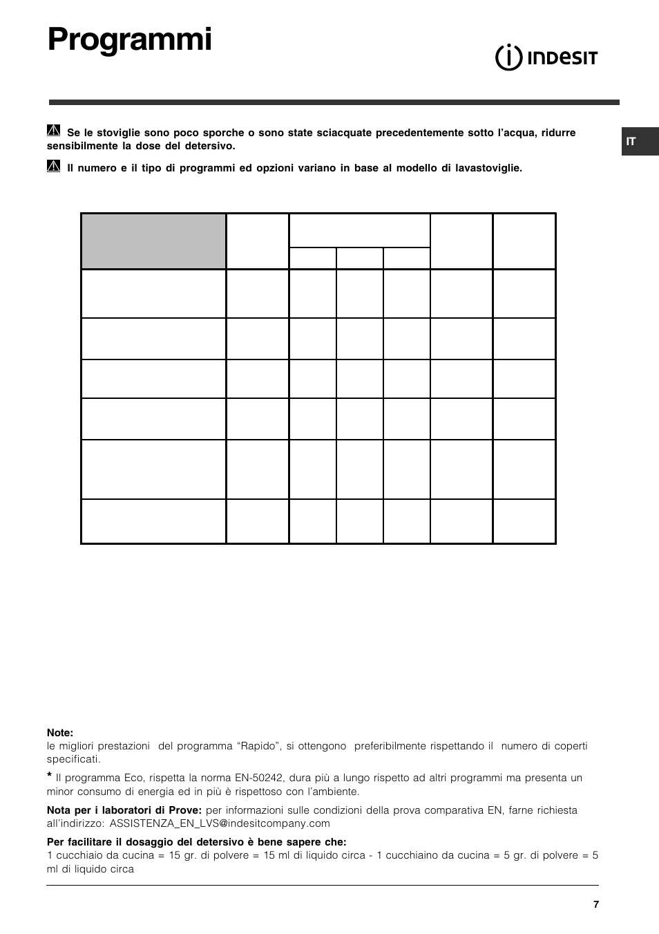 Programmi | Indesit DPG 36 A IX User Manual | Page 7 / 80