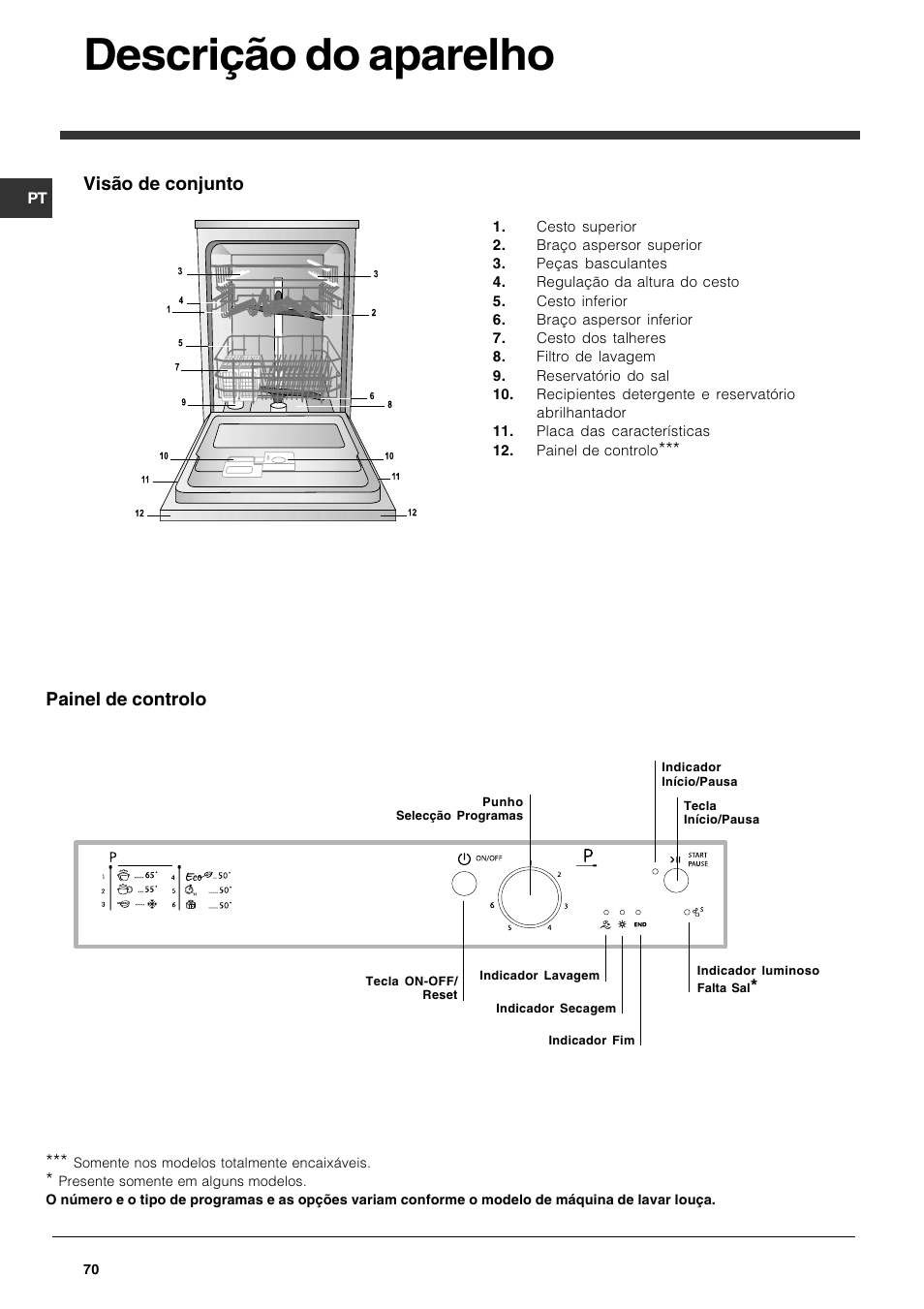 Descrição do aparelho, Visão de conjunto, Painel de controlo | Indesit DPG 36 A IX User Manual | Page 70 / 80