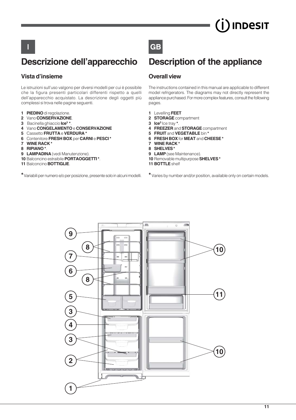 Descrizione dell’apparecchio, Description of the appliance, Vista d’insieme | Overall view | Indesit PBAA 33 F D User Manual | Page 11 / 52